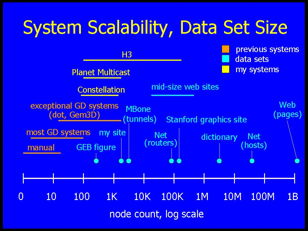 system salability